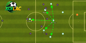 Deep-Lying Playmaker Là Gì? Bí Mật Của Tuyến Giữa Sáng Tạo