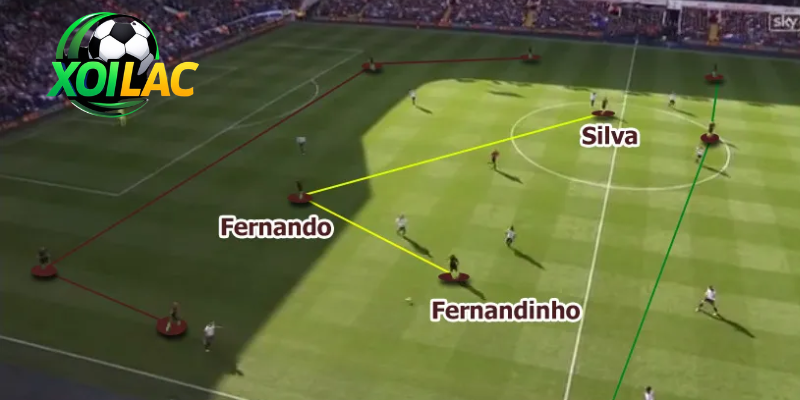 Deep-Lying Playmaker Là Gì? Bí Mật Của Tuyến Giữa Sáng Tạo